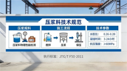 神农架本地工厂讲解：说一遍公路压浆料和铁路压浆料的区别